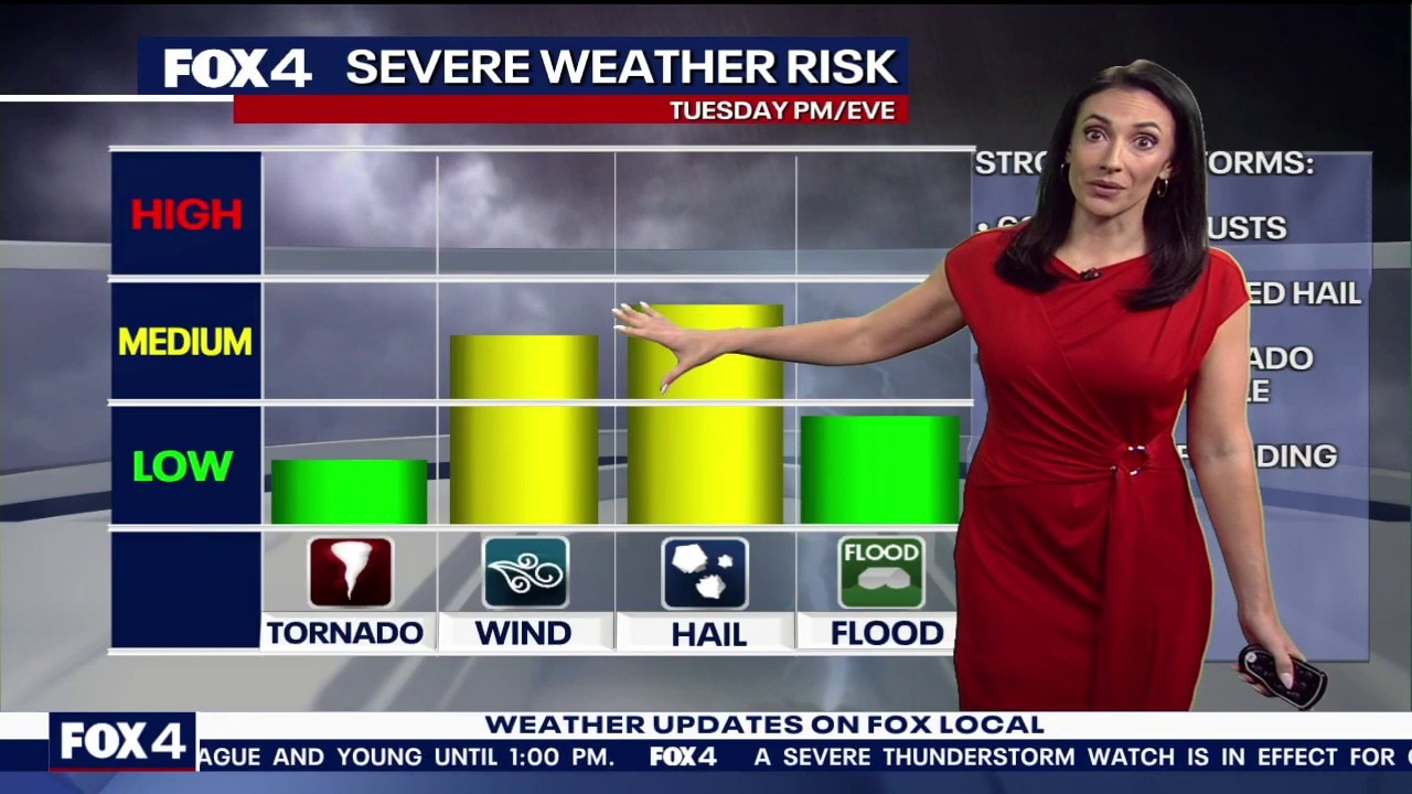 Dallas weather: Apr. 28 morning forecast