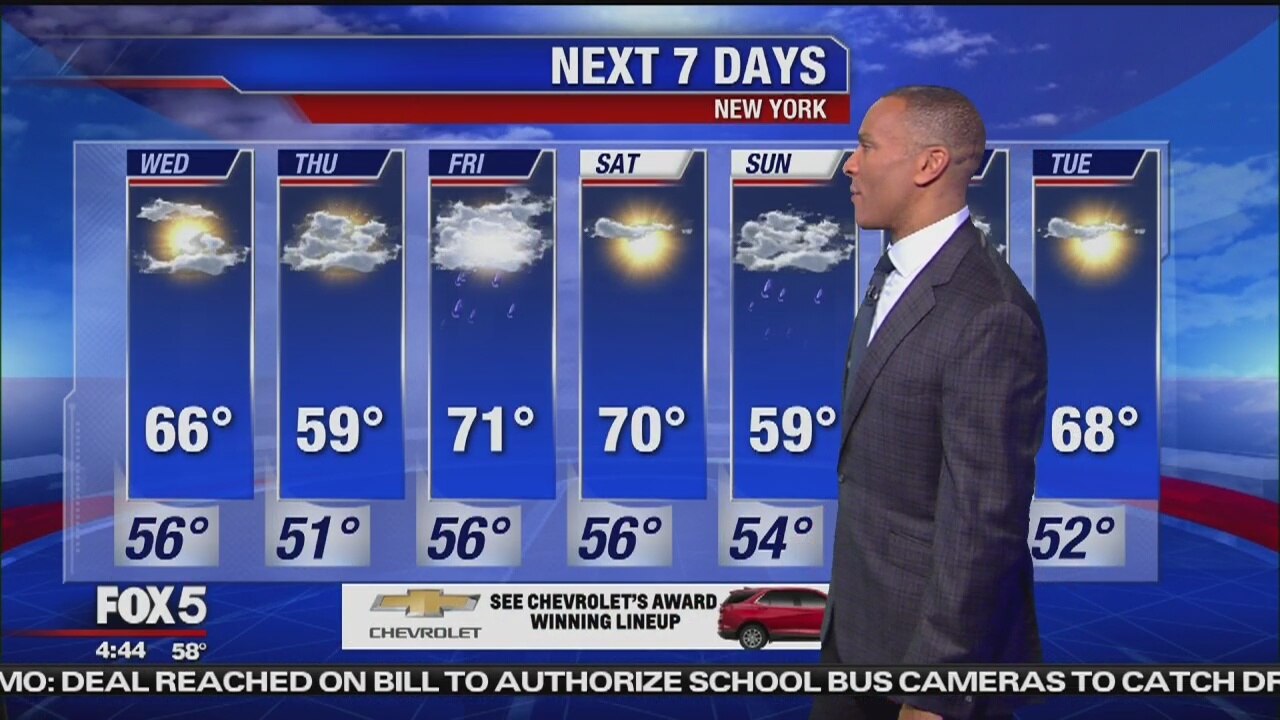 Wednesday, May 8, 2019 Weather Forecast