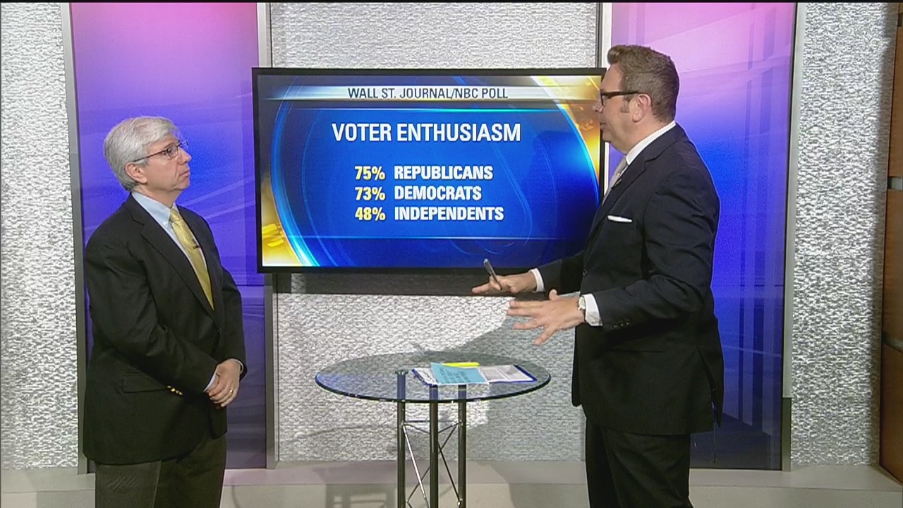 Political Polls: On the Hill 5-12-19