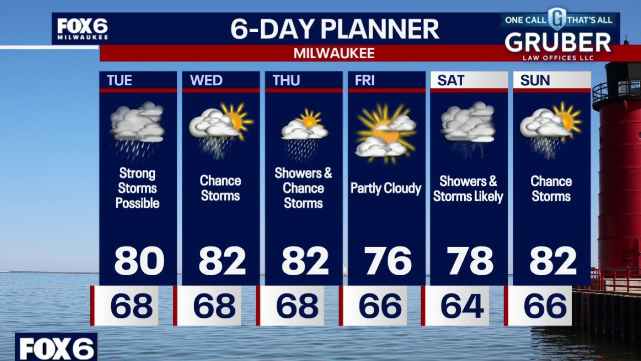 Milwaukee weather: AM fog, midday storms