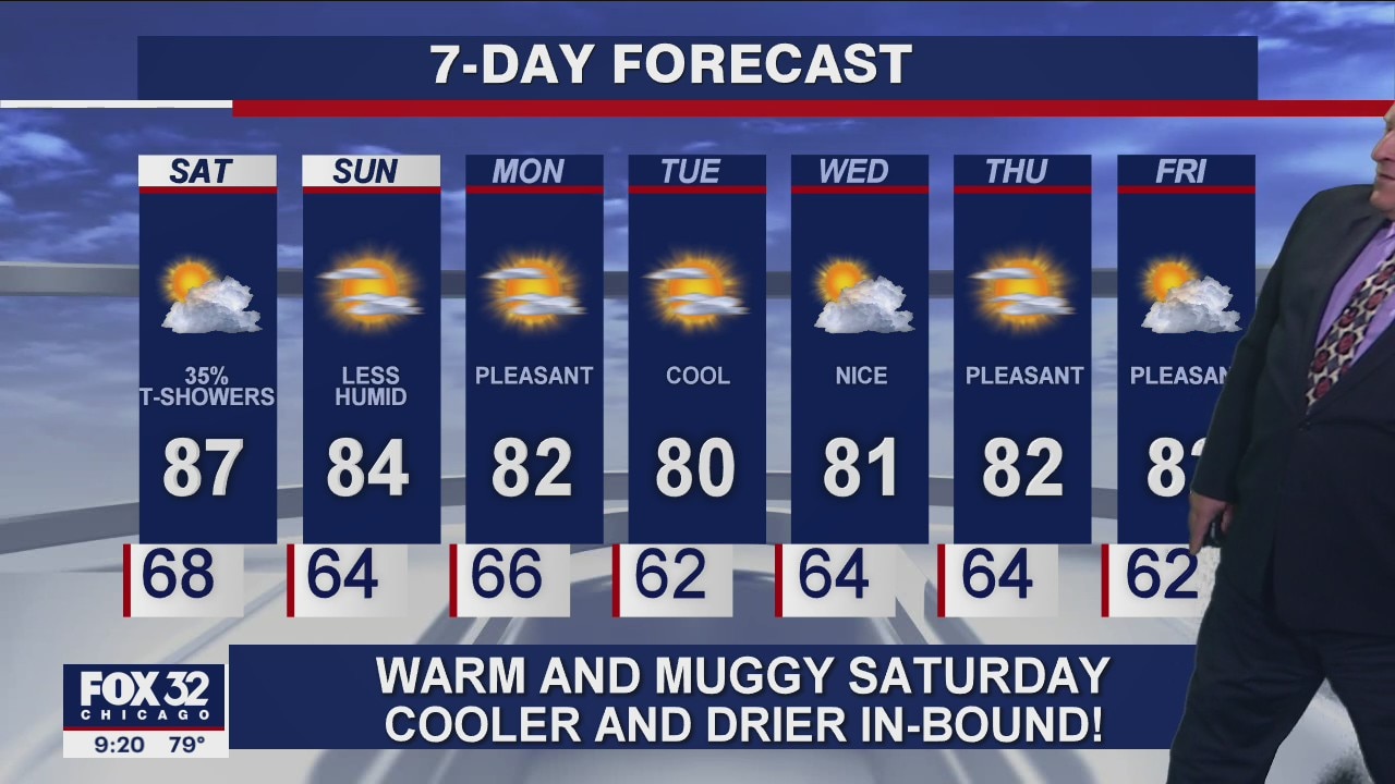 10 p.m. forecast for Chicagoland on August 14th