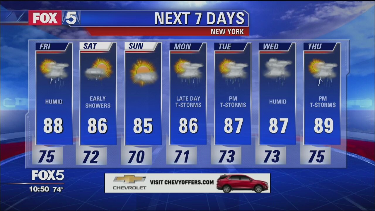 Weather Forecast