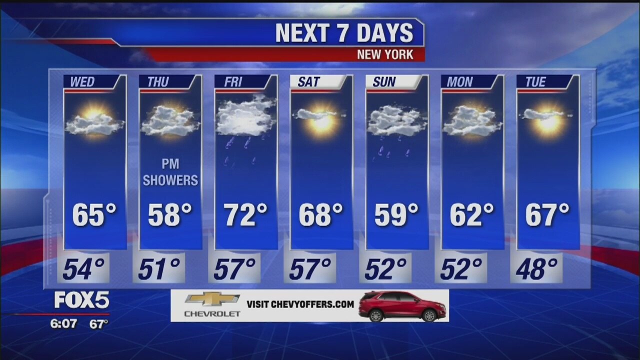 Weather Forecast