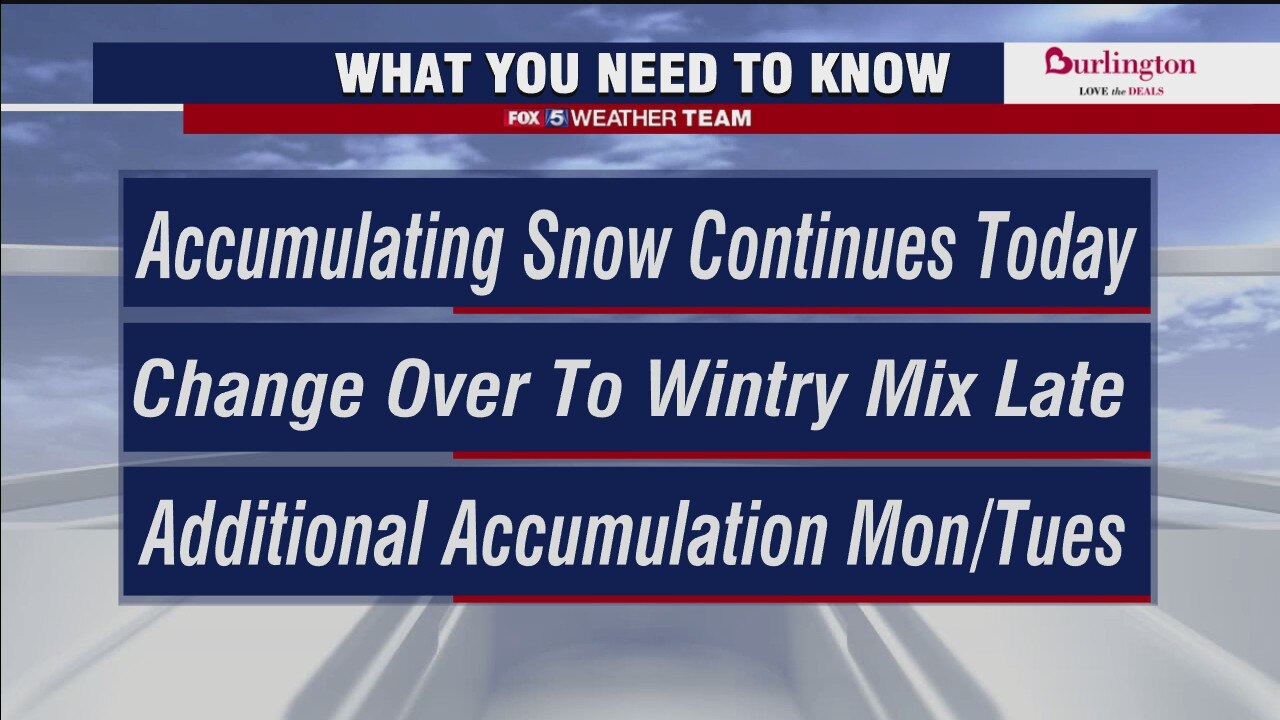 Winter storm forecast