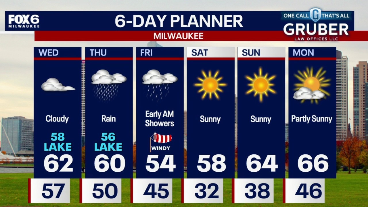 Milwaukee weather: Cloudy and cool Wednesday, rain Thursday