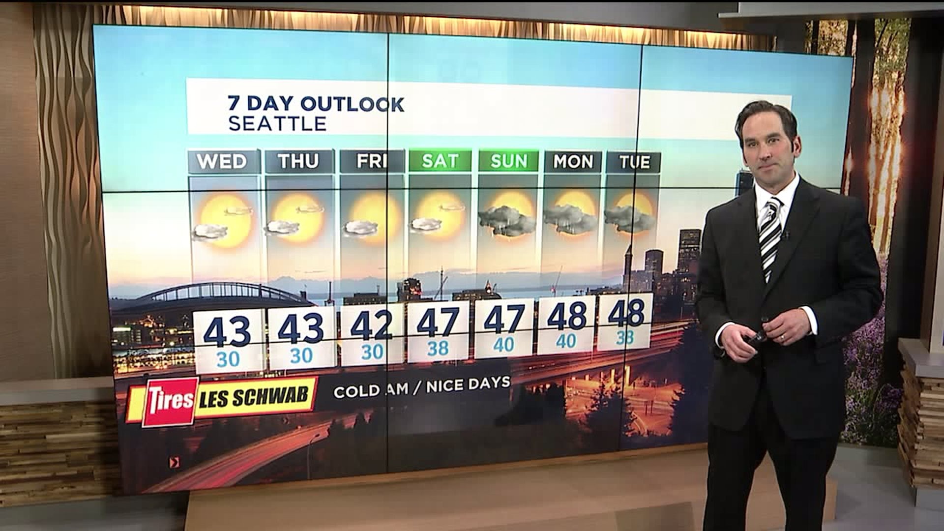 Q13 First forecast
