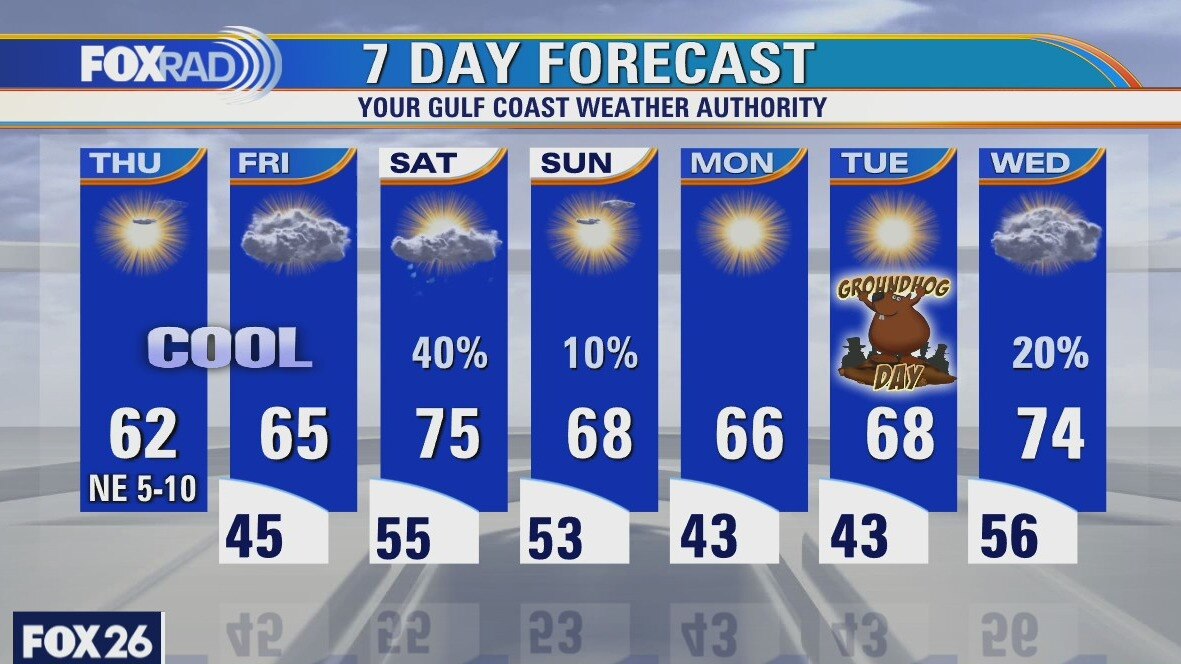 Thursday weather forecast