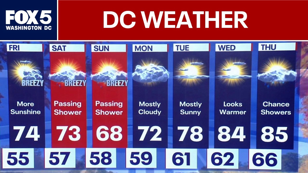 DC Weather: Weekend showers possible as Nor’easter threatens East Coast
