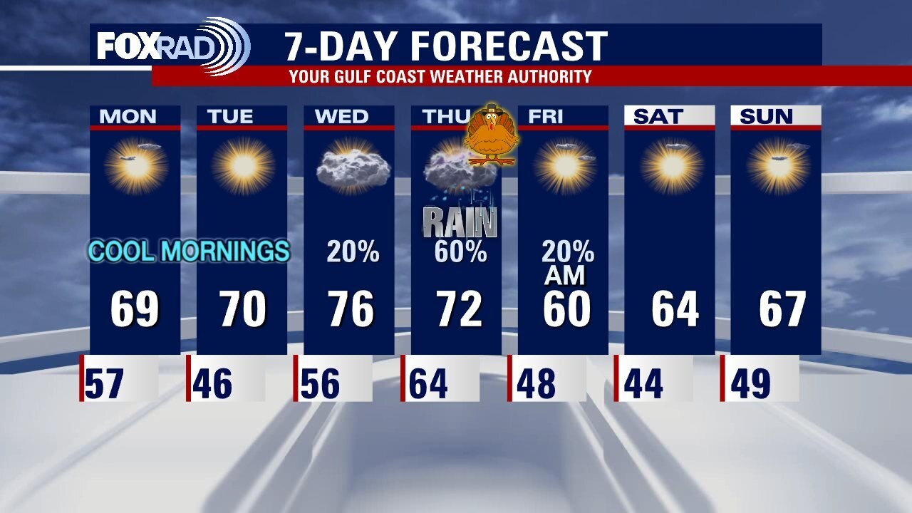 Sunday evening leading into Monday morning weather forecast