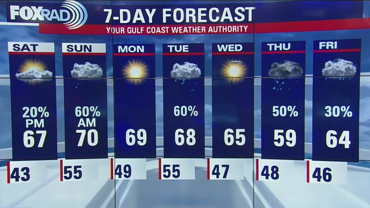 Friday Evening Weather Update