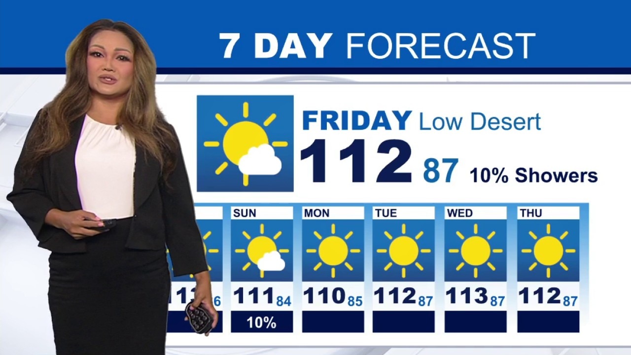 Weather Forecast for Friday, August 12