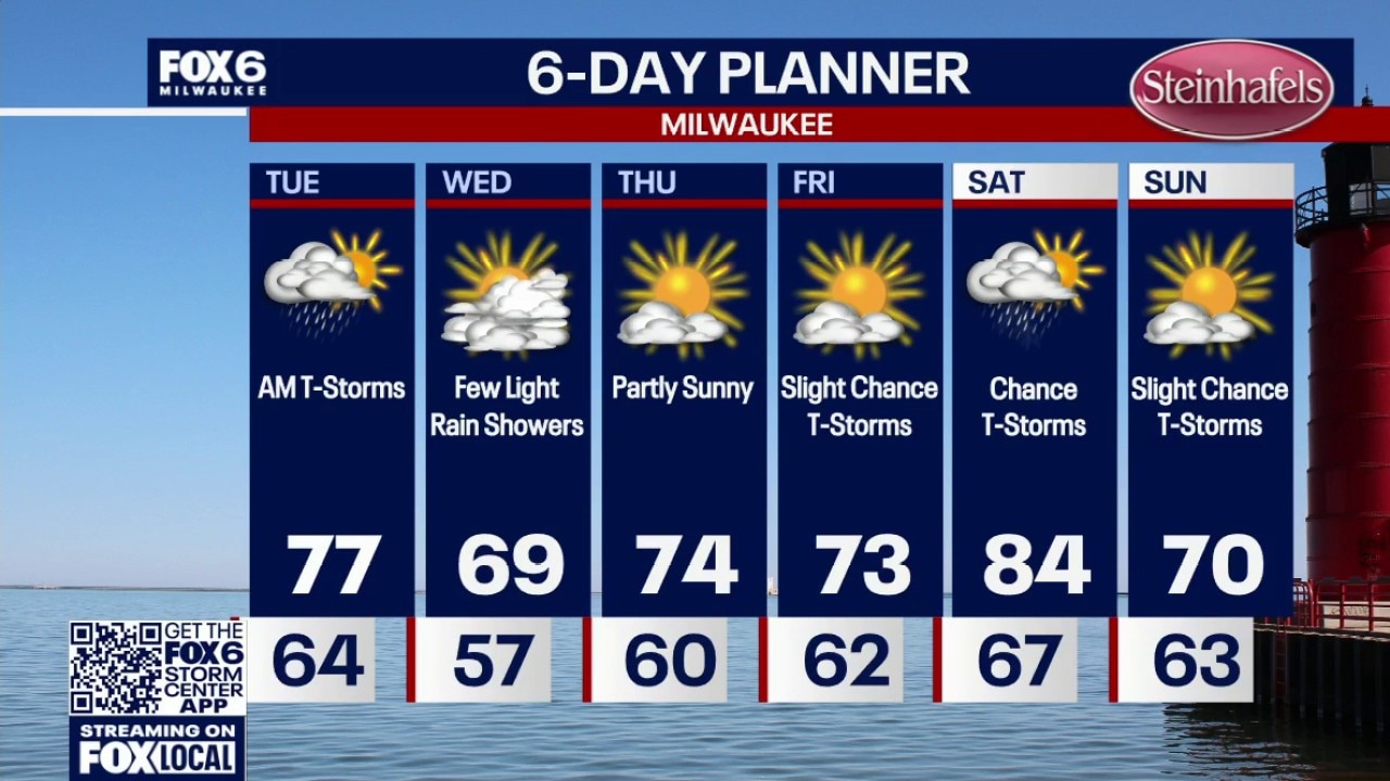 Milwaukee weather: Heavy rain and storms overnight
