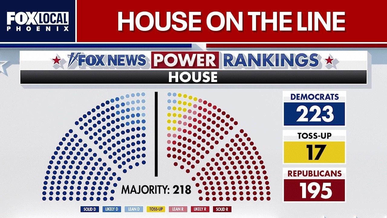 2026 Election: Tight battle for Congress expected