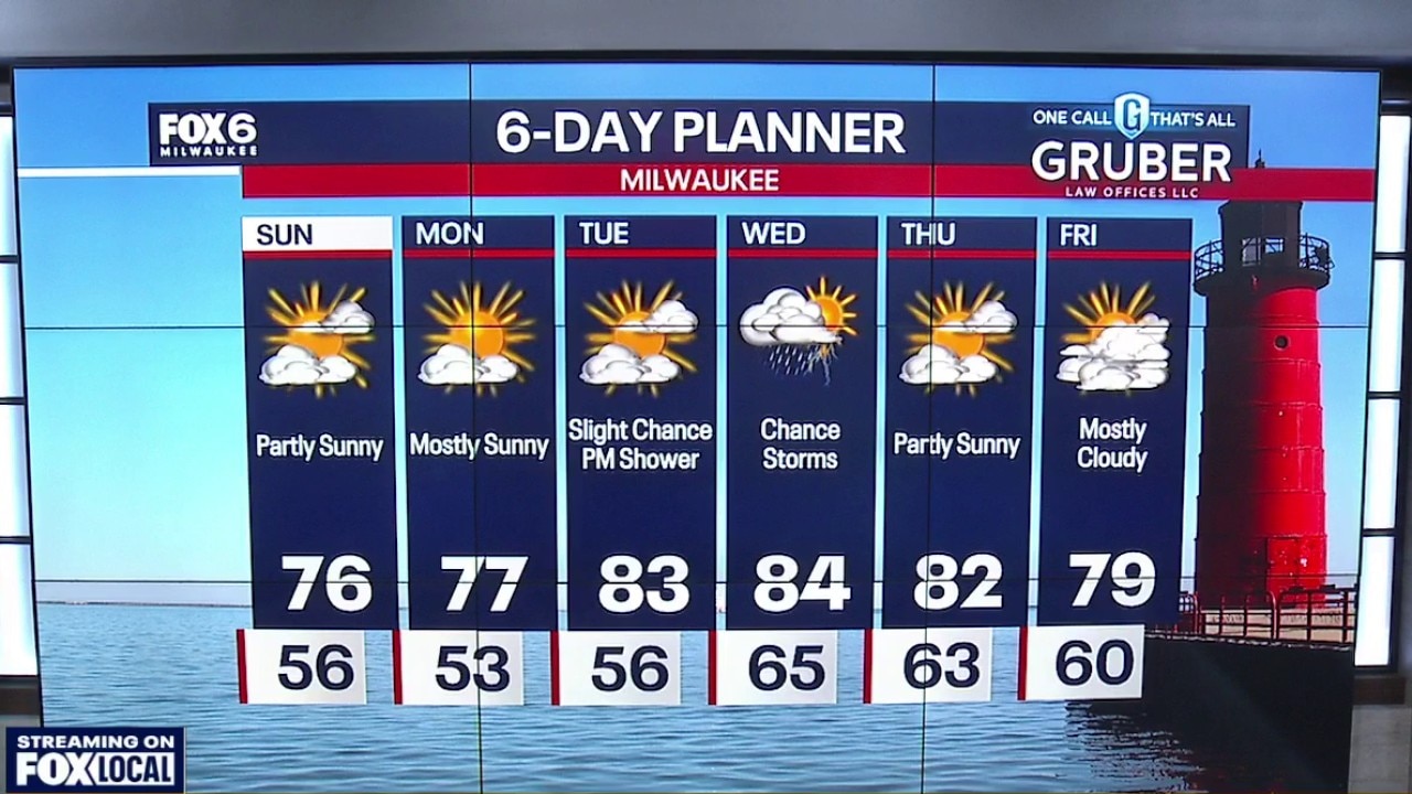 Milwaukee weather: Spectacular Sunday!