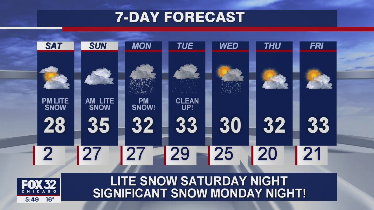 6 p.m. forecast for Chicagoland on January 22nd