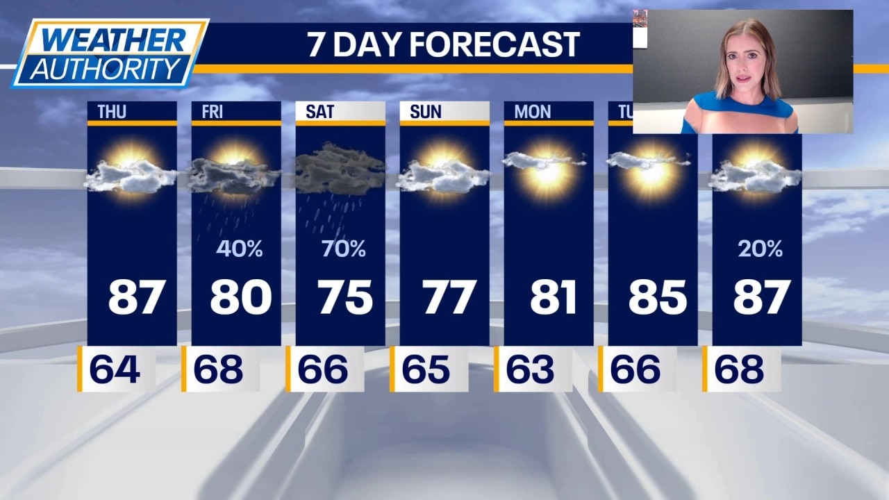 Chicago weather: Thursday afternoon forecast