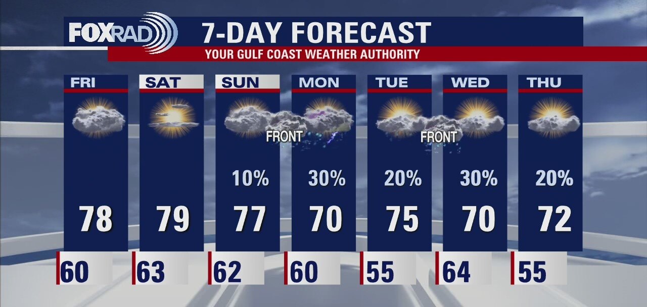 Thursday evening weather forecast with Chief Meteorologist Dr. Jim Siebert