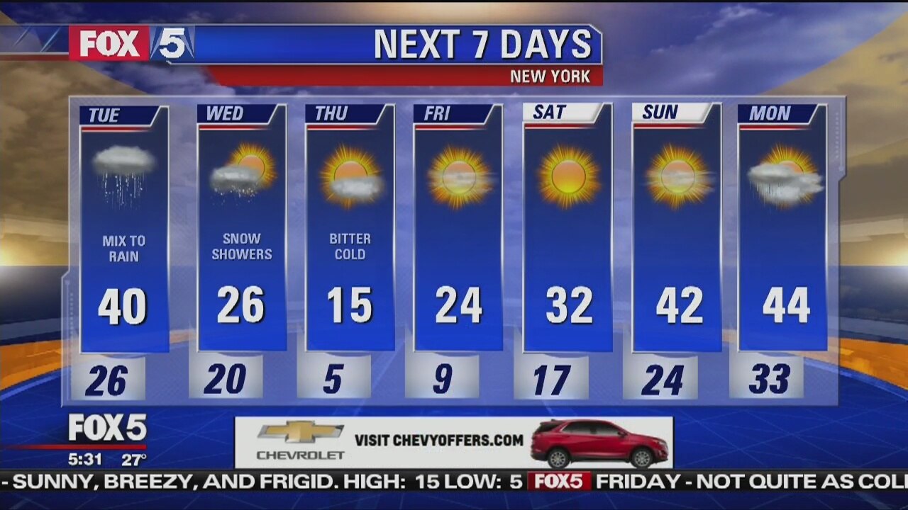 Tuesday, January 29, 2019 Weather Forecast