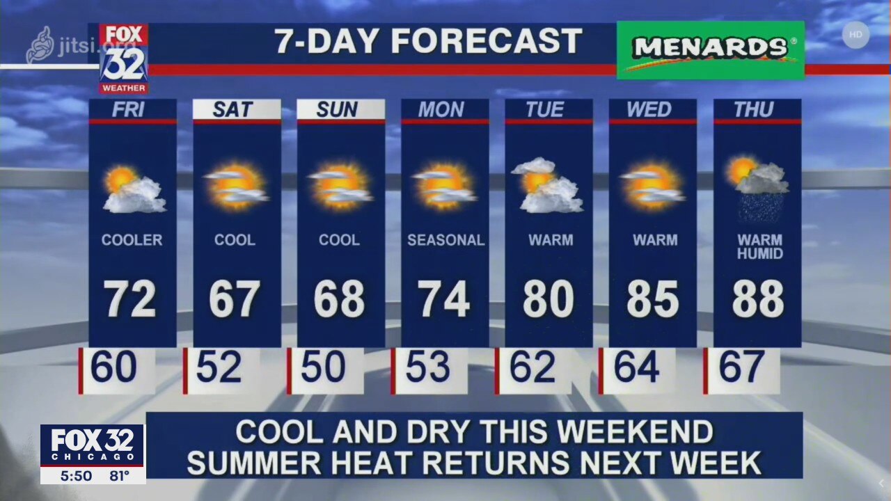 6 p.m. forecast for Chicagoland on May 28