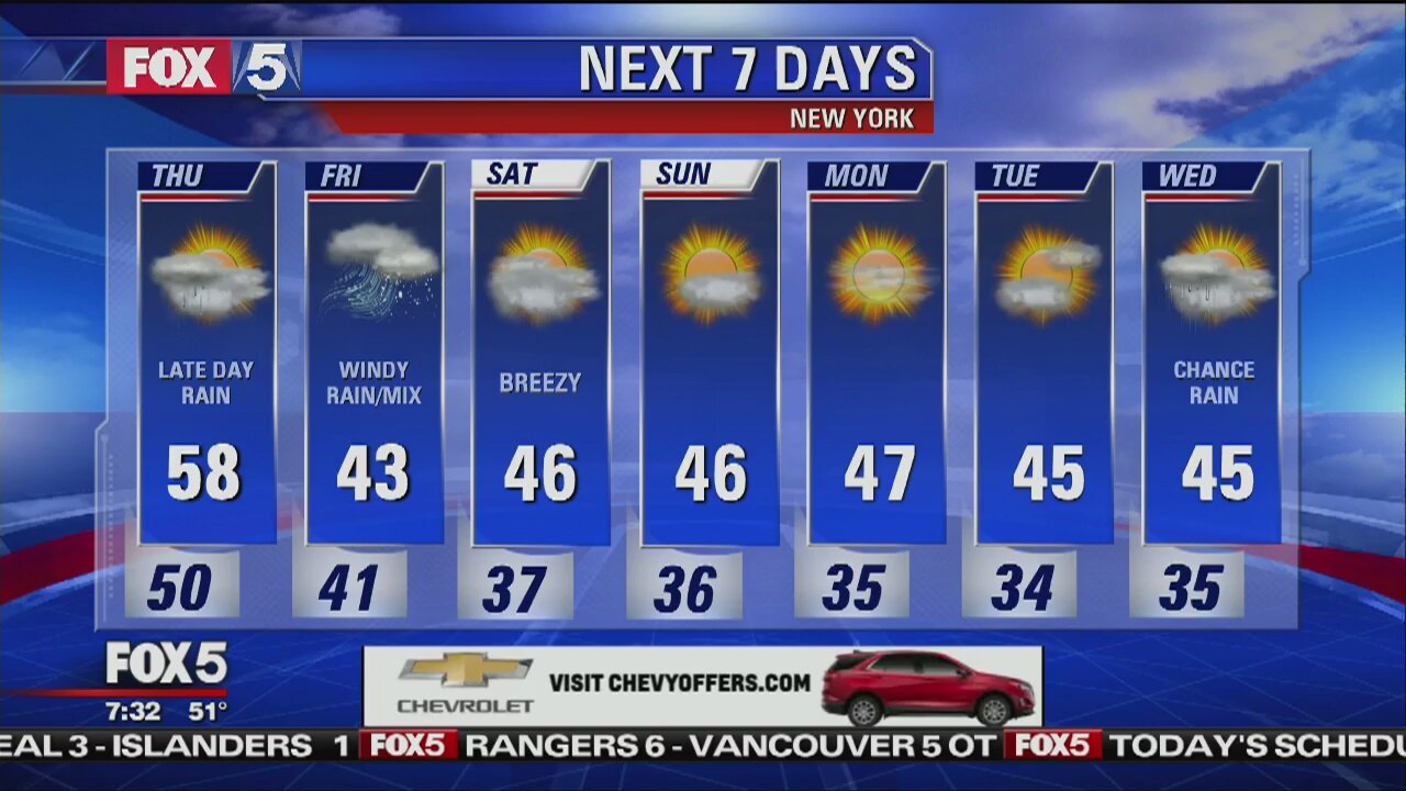 Weather update