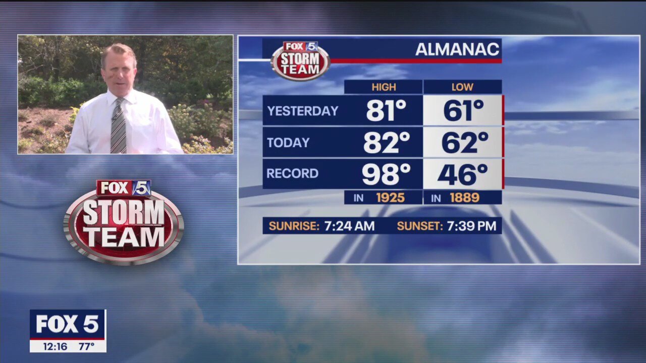 Tuesday midday forecast
