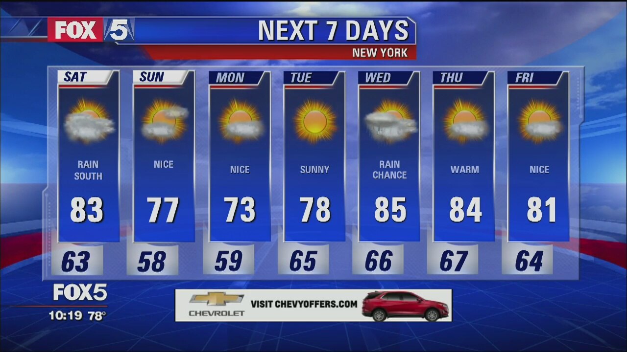 Weather Forecast