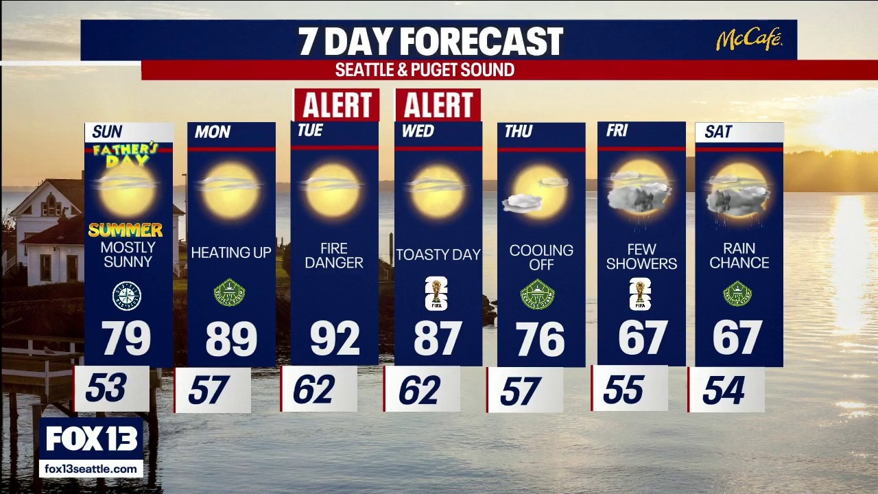 Seattle weather: hot temperatures and dry conditions elevating fire danger