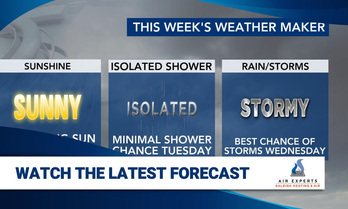 WRAL WeatherCenter Forecast