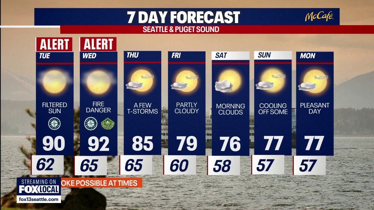 Seattle weather: Smoky skies in the 90s