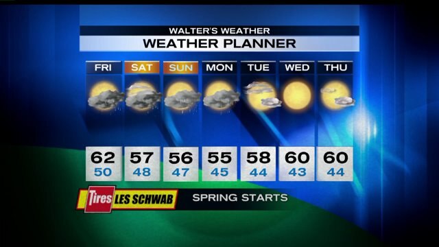 Q13 FOX First Forecast