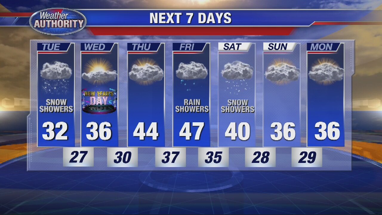 Tuesday morning snow!