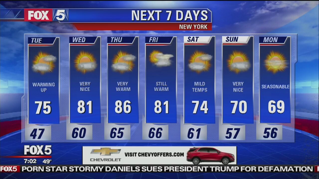 Weather