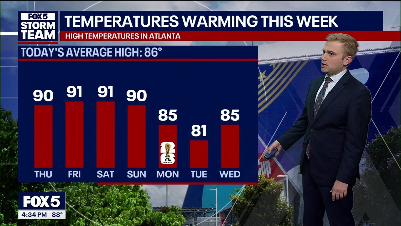 Wednesday afternoon forecast