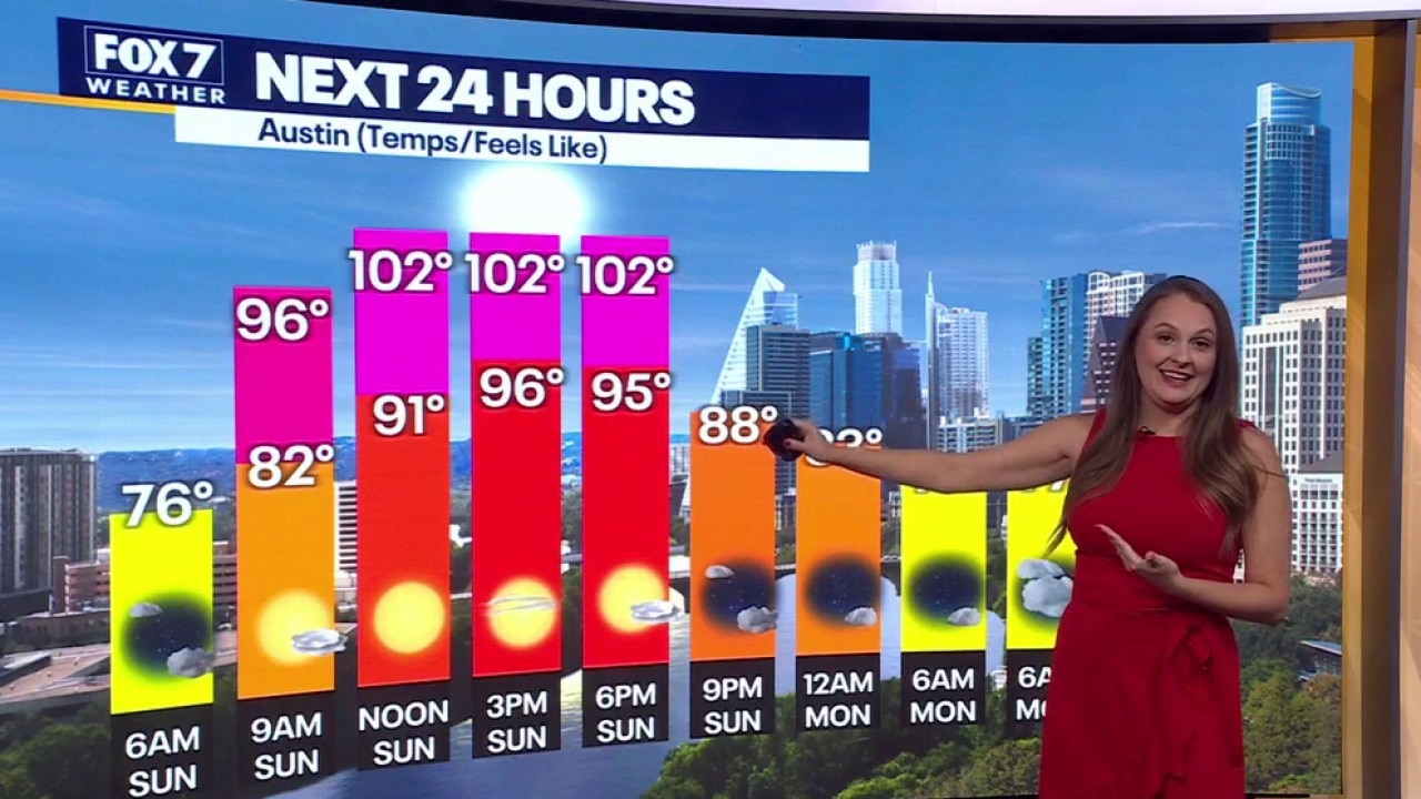 Austin weather: August 9 morning forecast