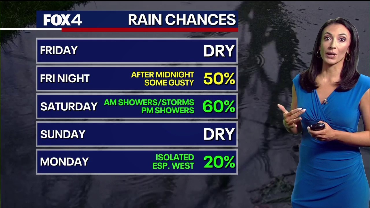 Dallas weather: Apr. 17 morning forecast