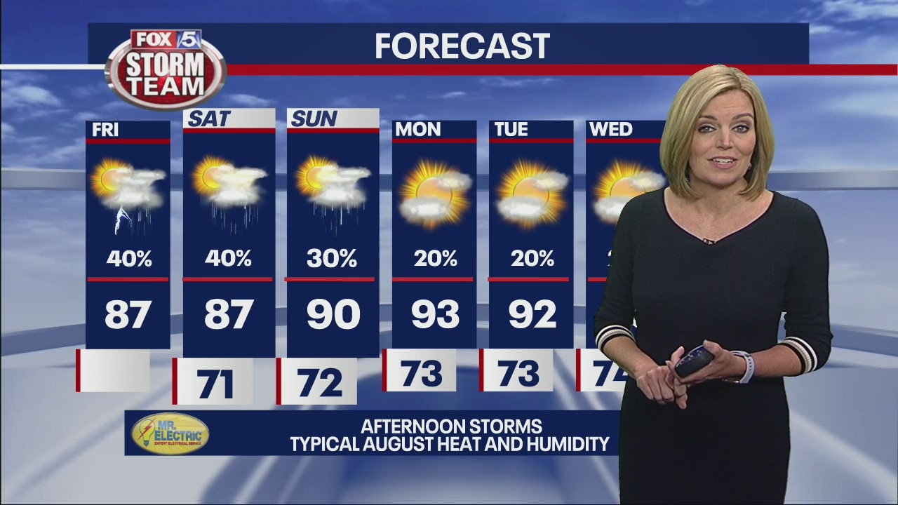Friday morning weather forecast