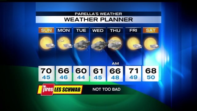 Q13 FOX First Forecast