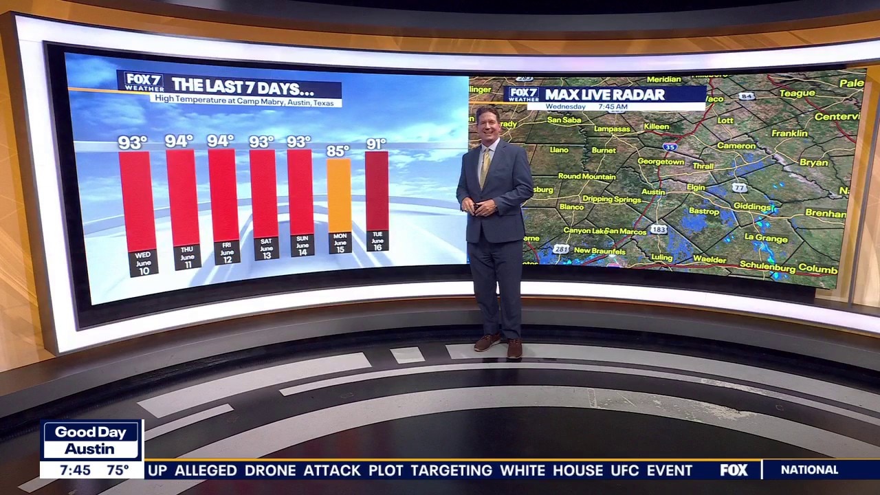 Austin weather: Hot day ahead
