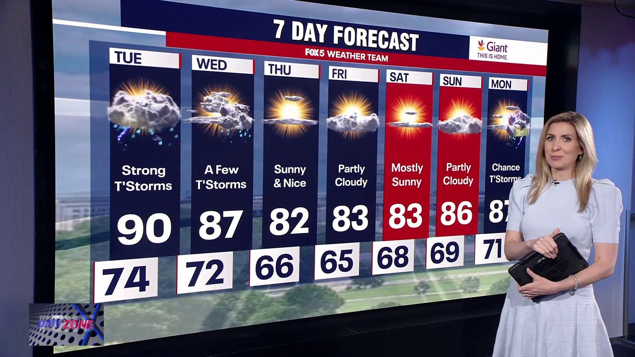 DC Weather: Potential Storms, Sunny Weekend