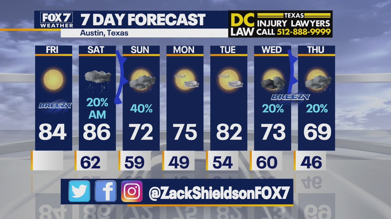Morning weather forecast for March 26, 2021