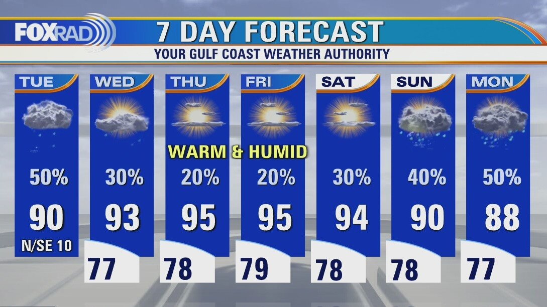 Tuesday weather forecast