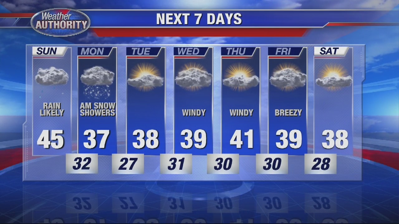 Sunday Weather Update