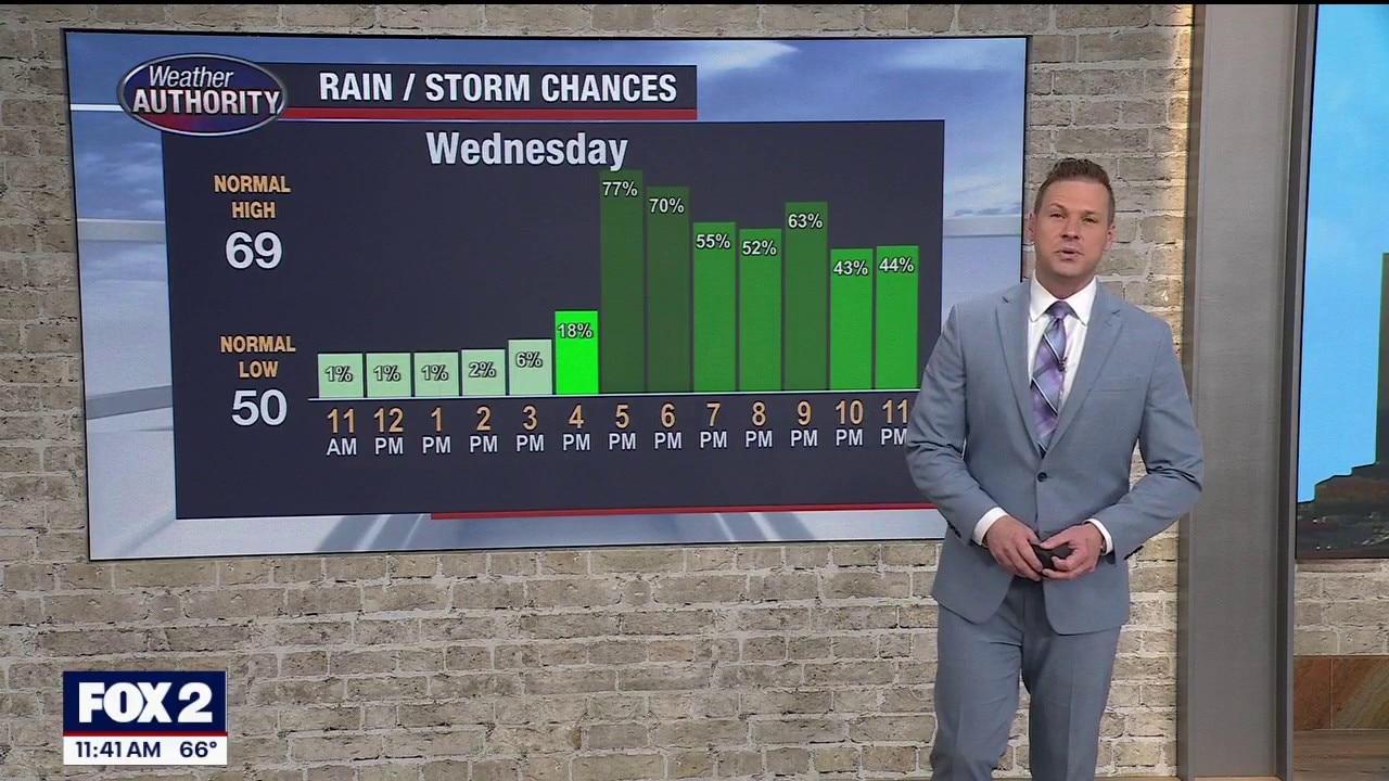 Showers return to SE MI around dinner time