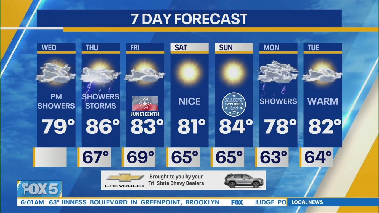 NYC weather: Wednesday morning forecast