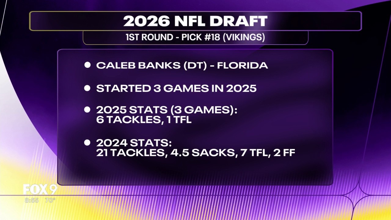 Vikings take Florida DT Caleb Banks with No. 18 pick in NFL Draft