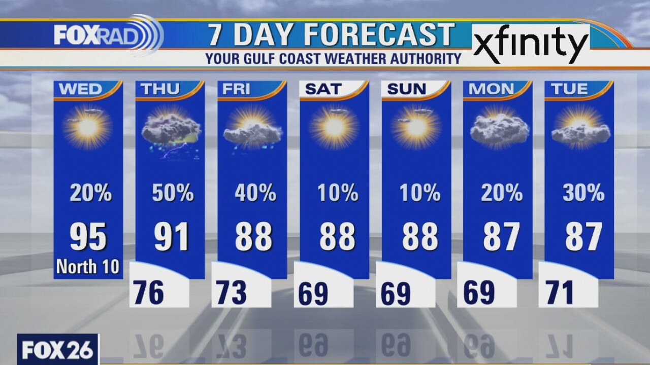 Wednesday weather forecast