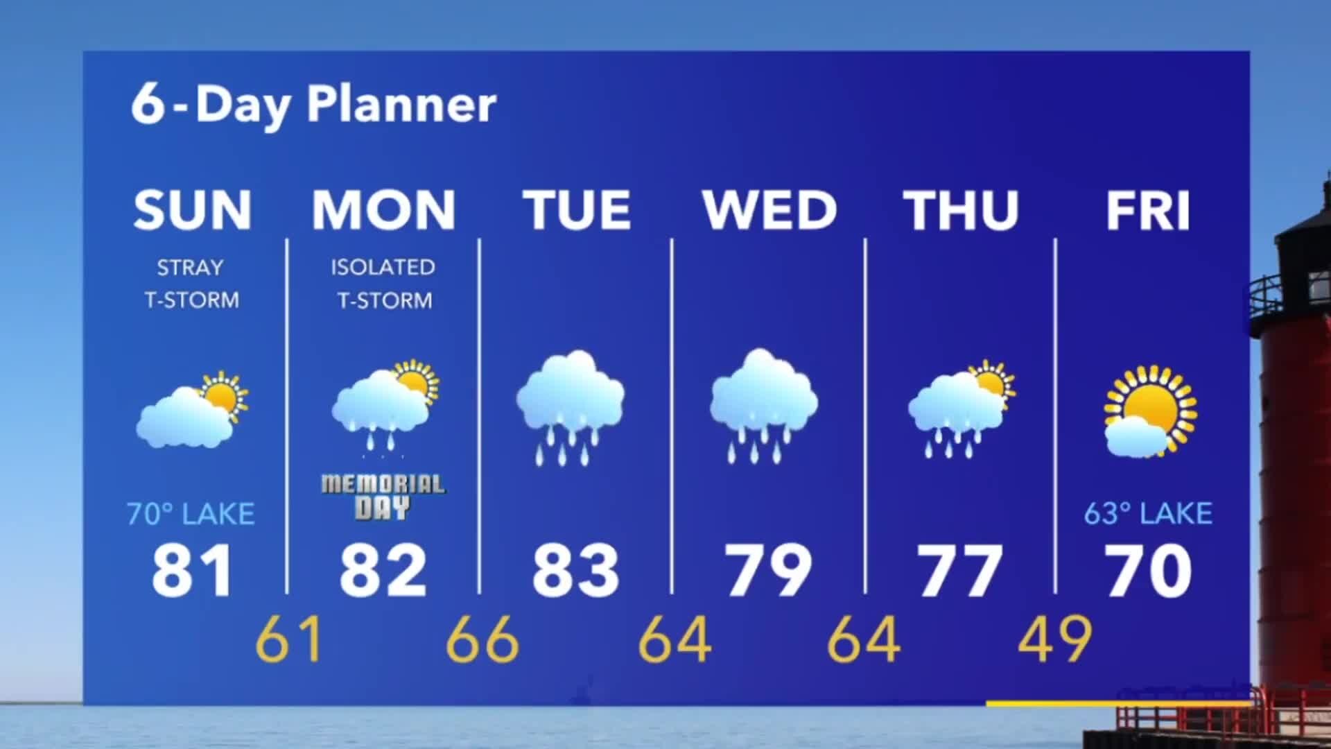 Weather Webcast with A.J. Waterman