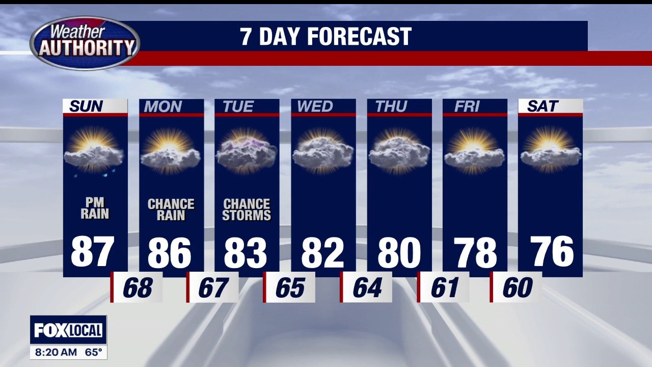 Rain Moving In Today