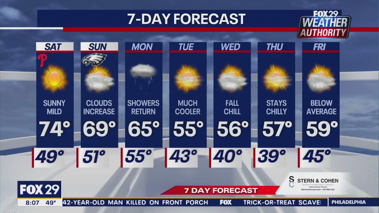 Weather Authority: Saturday 8 a.m. forecast