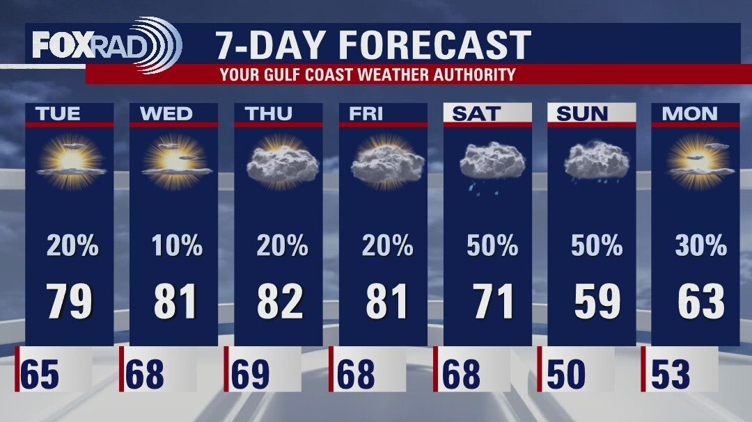 Monday evening weather forecast